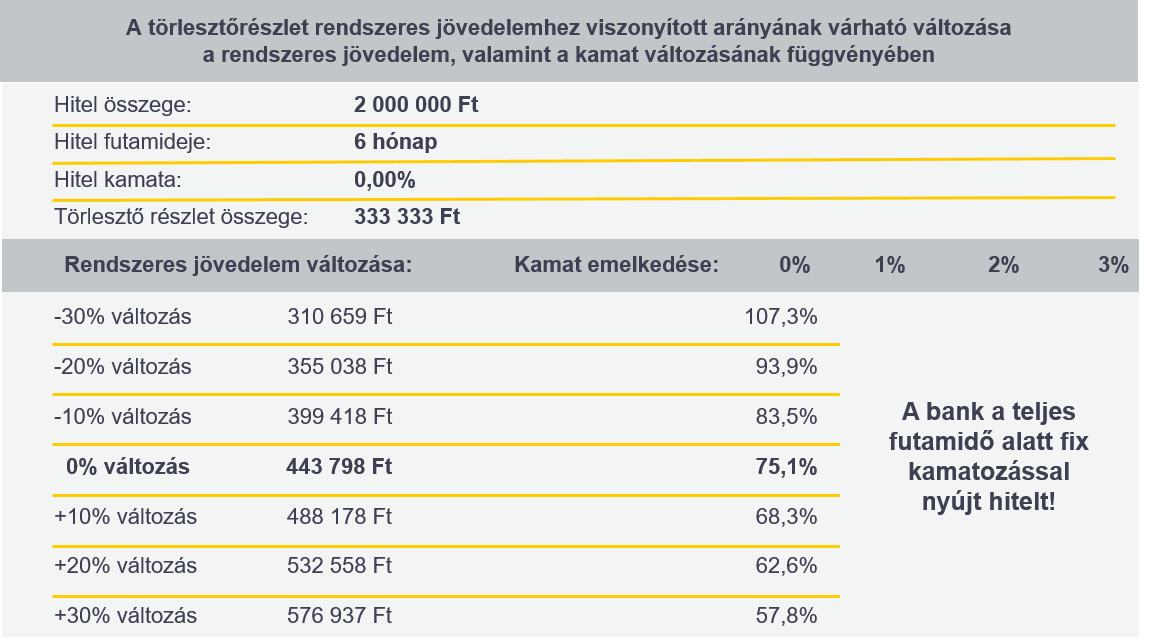 Jövedelem_kamat_változás_2025_6hó_ingyen.png